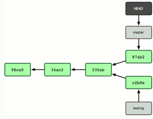 gitBranch2.gif