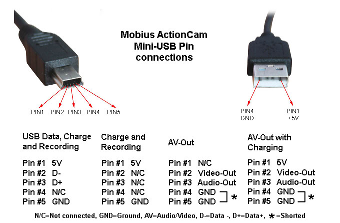 MobiusUSBPins.jpg