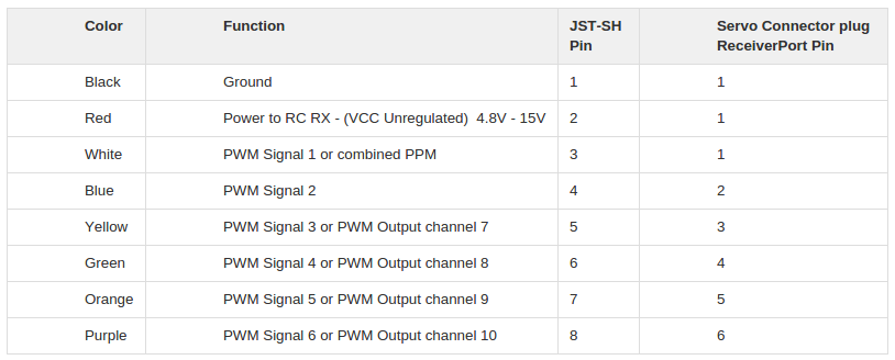 receiver_pinout.png